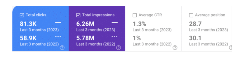 SEO results from Google Search Console example 1