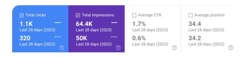 SEO Results from Google Search Console Example 2