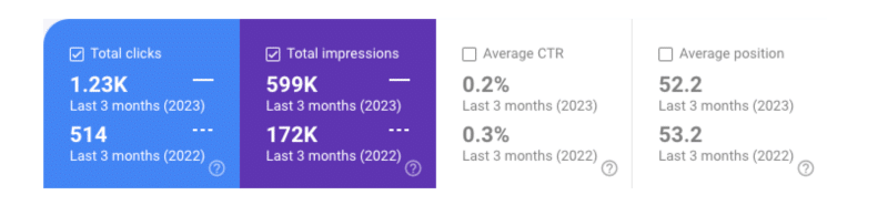 SEO Results from Google Search Console Example 3