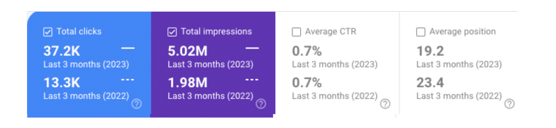 SEO Results Google Search Console Example 4